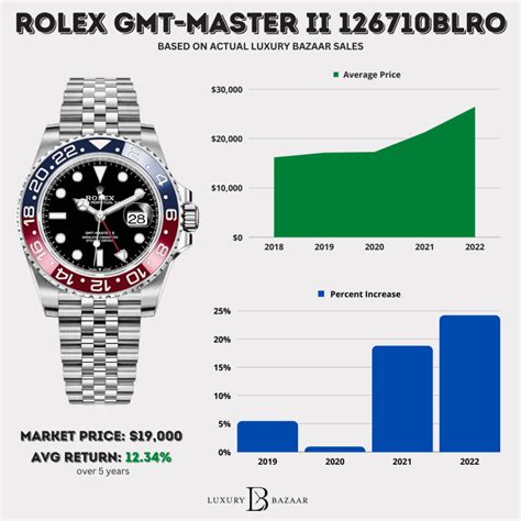 original rolex price|rolex pricing chart.